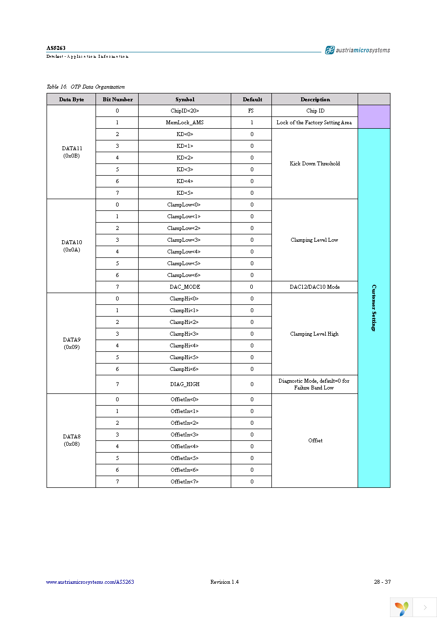 AS5263 DB Page 29